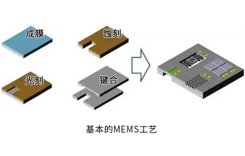 集成電路設(shè)計(jì)與MEMS設(shè)計(jì)哪個(gè)好？